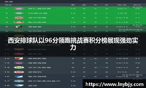 西安排球队以96分领跑挑战赛积分榜展现强劲实力