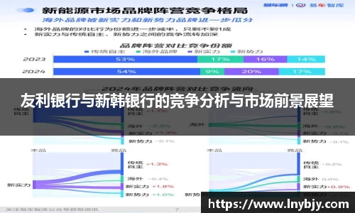 友利银行与新韩银行的竞争分析与市场前景展望